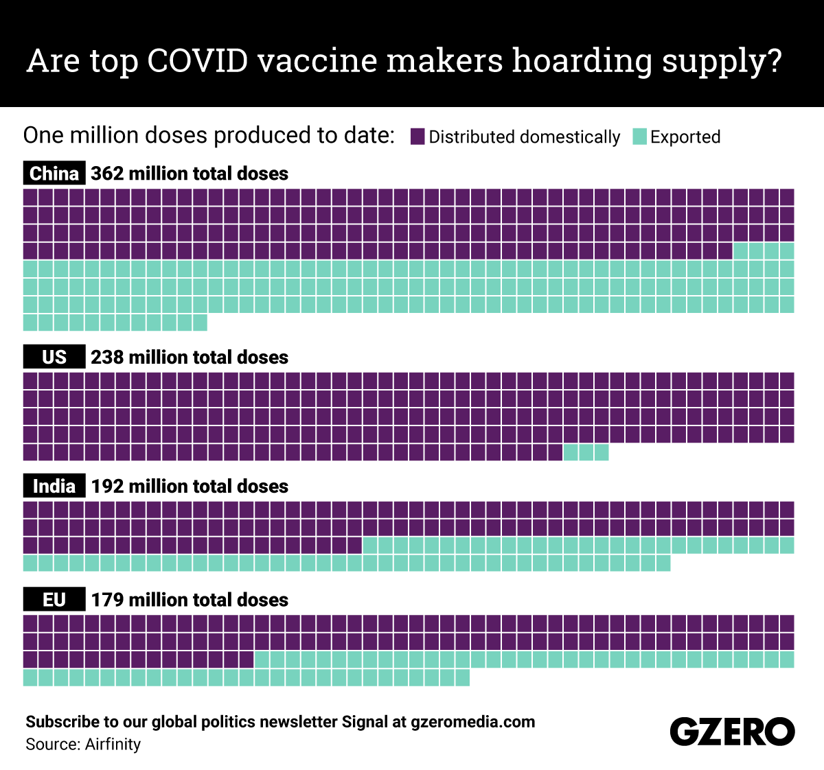 The Graphic Truth: Are top COVID vaccine makers hoarding supply?