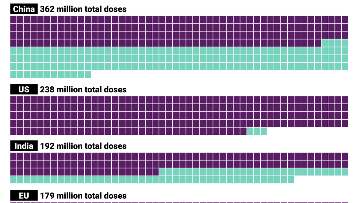 The Graphic Truth: Are top COVID vaccine makers hoarding supply?