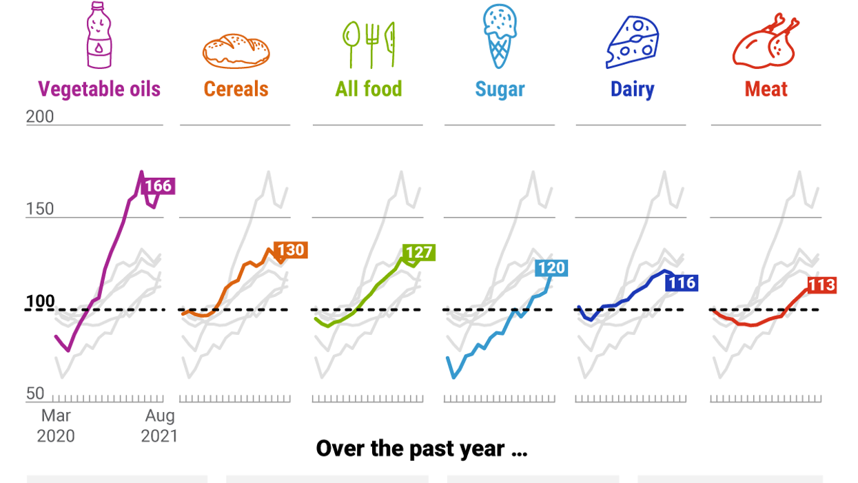 The Graphic Truth: Are we headed for a food price crisis?