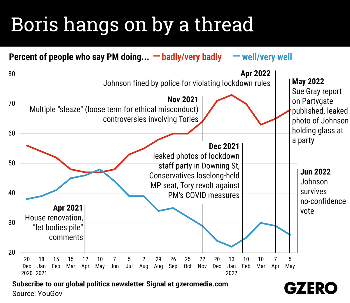 The Graphic Truth: Boris hangs on by a thread
