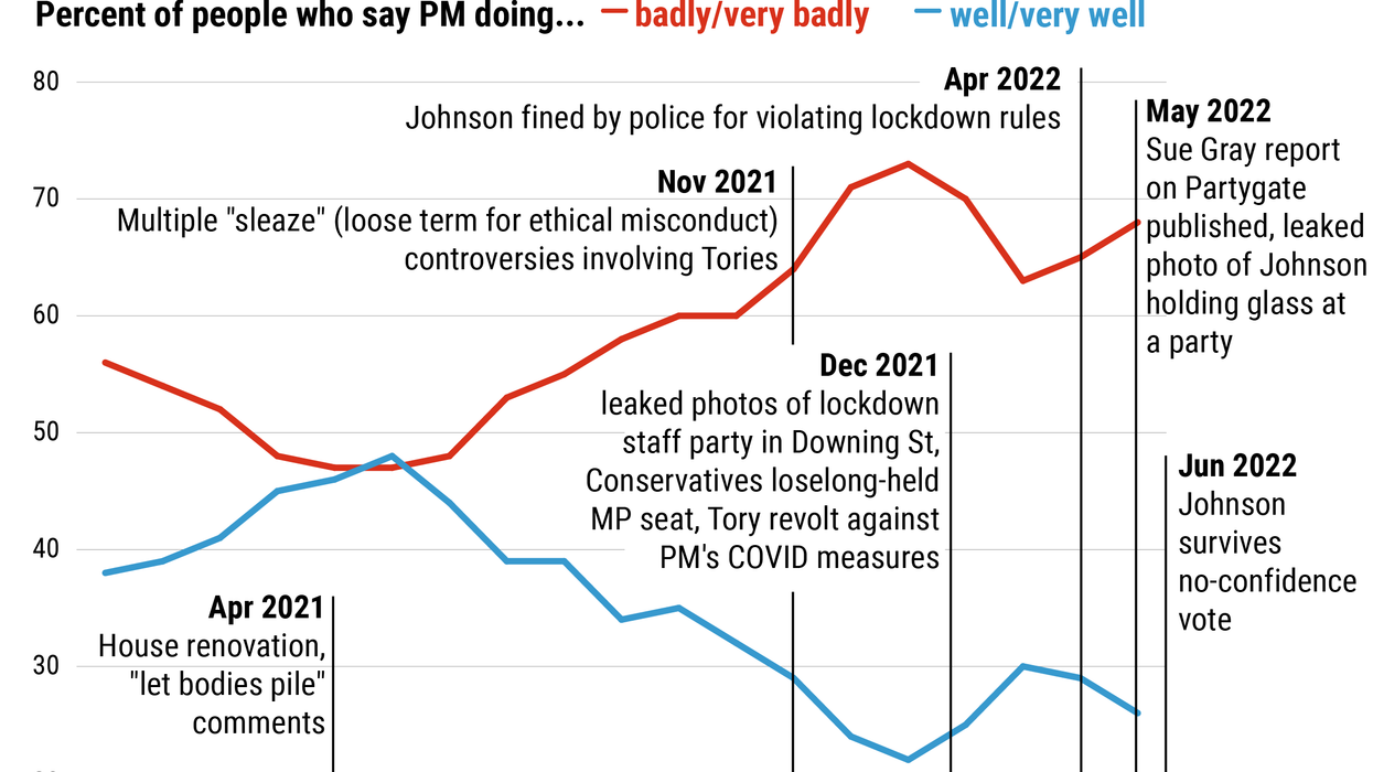 The Graphic Truth: Boris hangs on by a thread