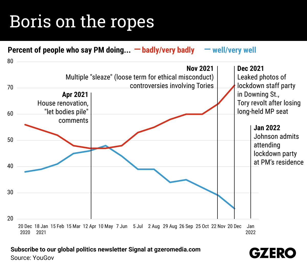 The Graphic Truth: Boris on the ropes