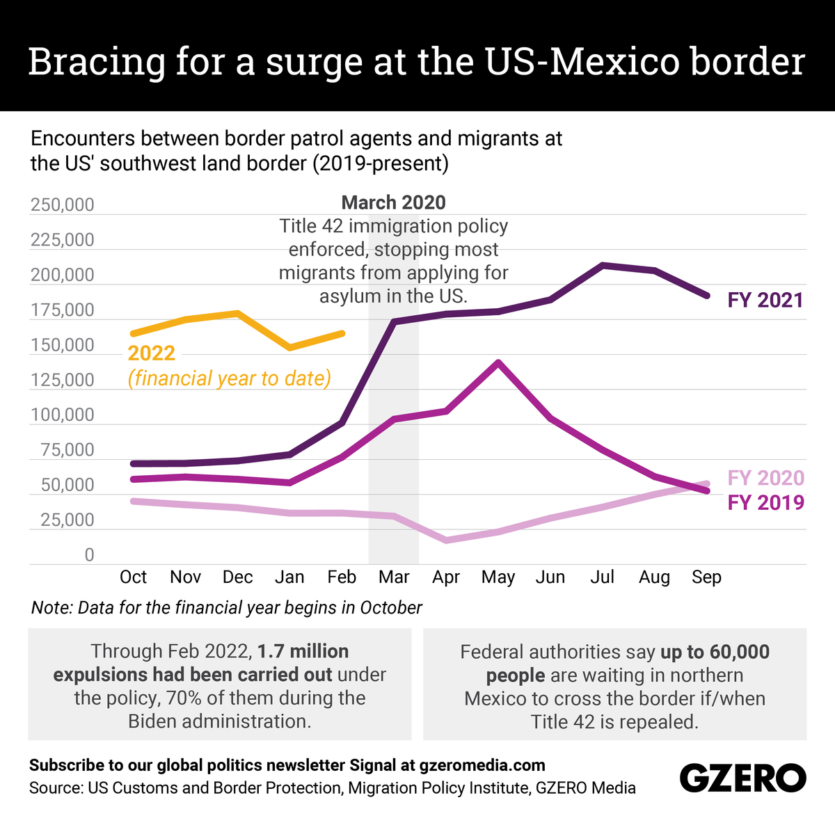 The Graphic Truth: Bracing for a surge at the US-Mexico border