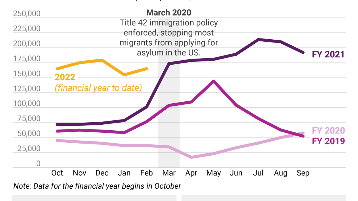 The Graphic Truth: Bracing for a surge at the US-Mexico border