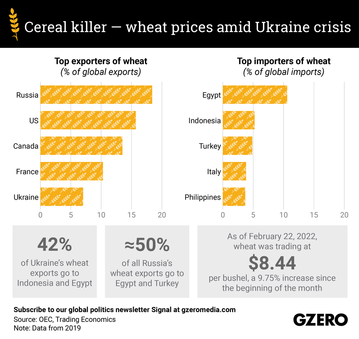 The Graphic Truth: Cereal killer — wheat prices amid Ukraine crisis
