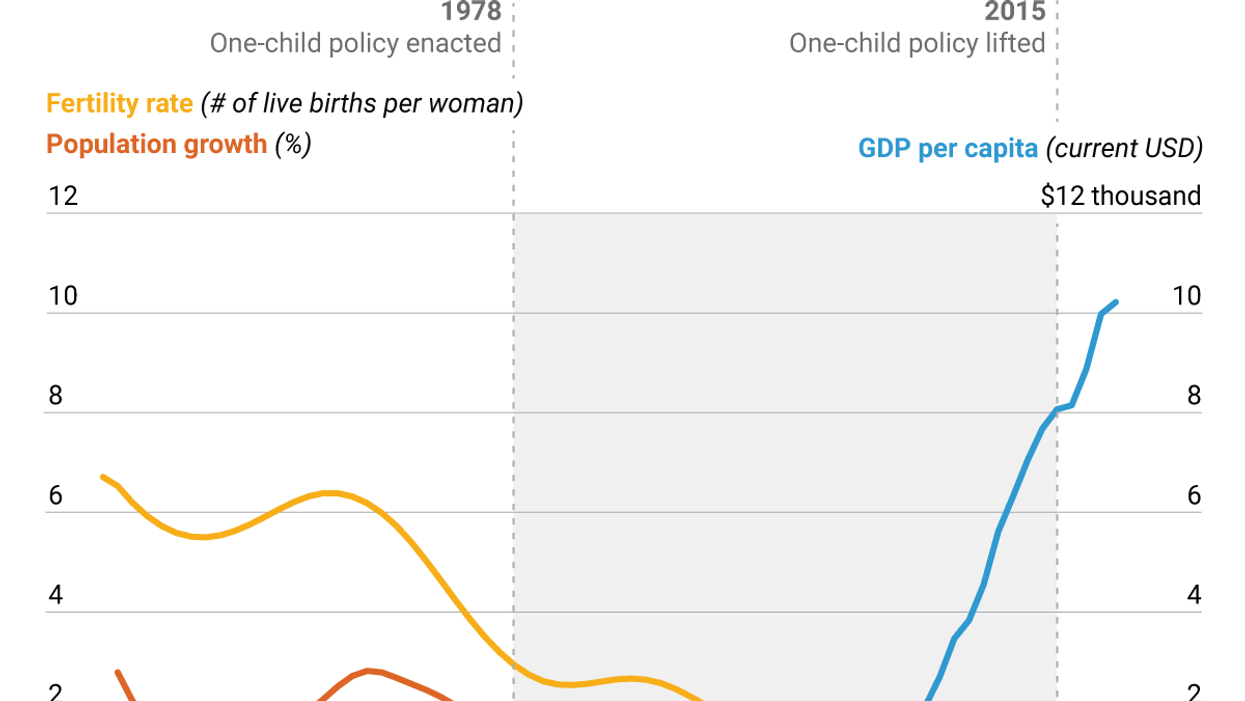 The Graphic Truth: China's baby bust