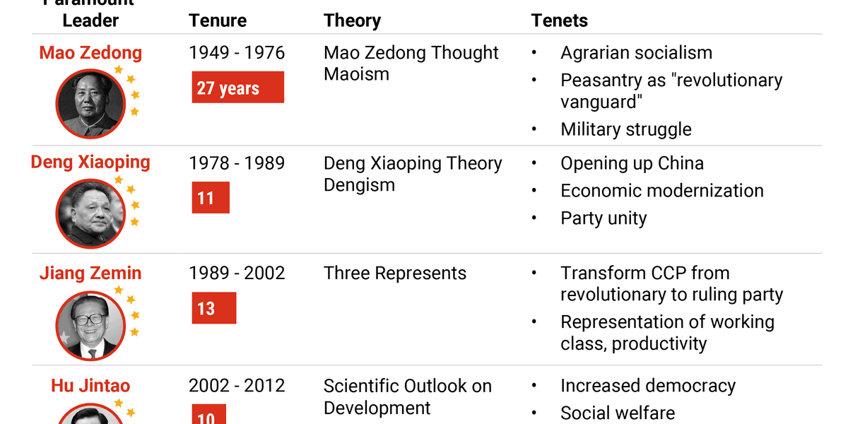 The Graphic Truth China s Paramount Leaders GZERO Media the-graphic-truth-china-s-paramount-leaders-gzero-media