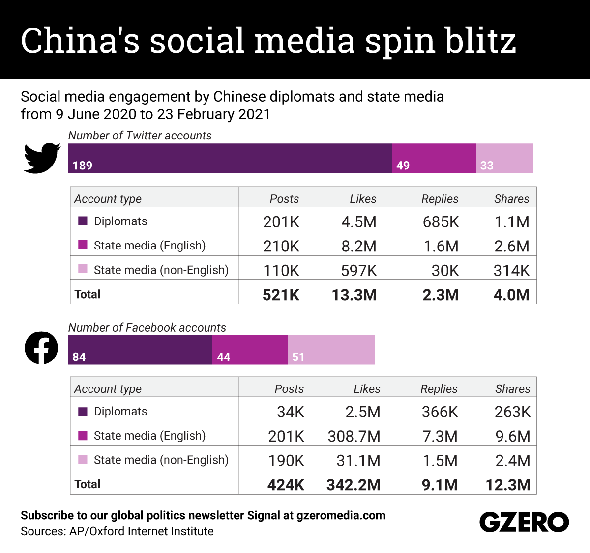 The Graphic Truth: China's social media spin blitz