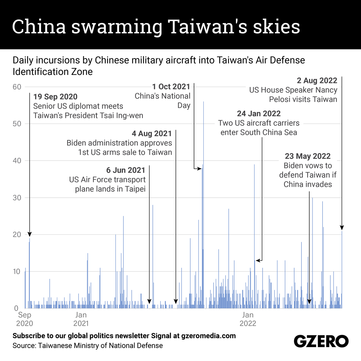 The Graphic Truth: China swarming Taiwan's skies