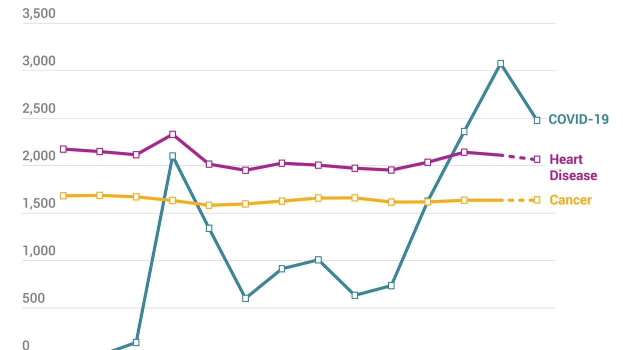 The Graphic Truth: COVID vs cancer, heart disease in US