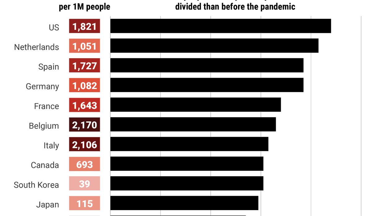 The Graphic Truth: Did COVID spur political division?