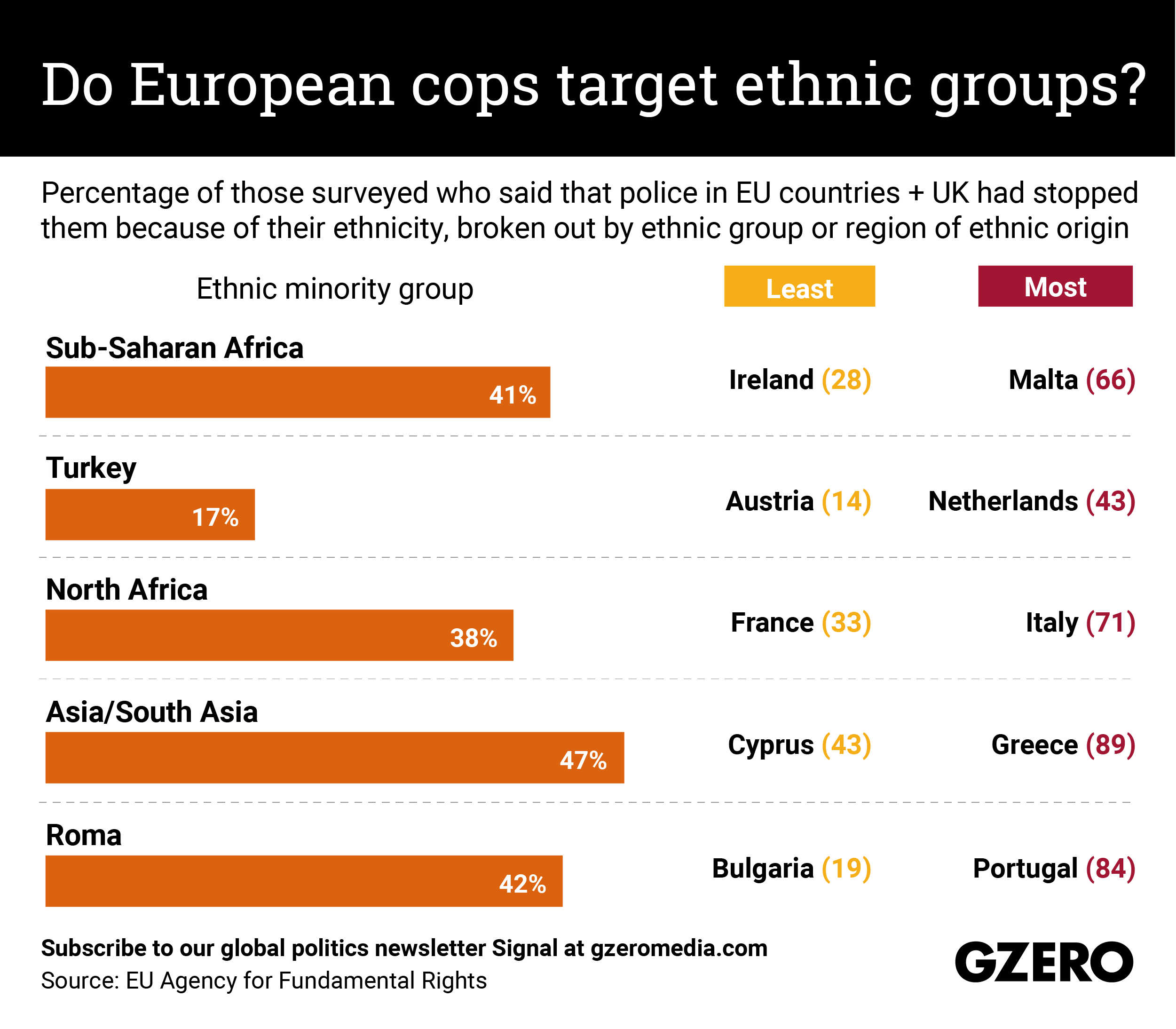 The Graphic Truth: Do European cops target ethnic groups?