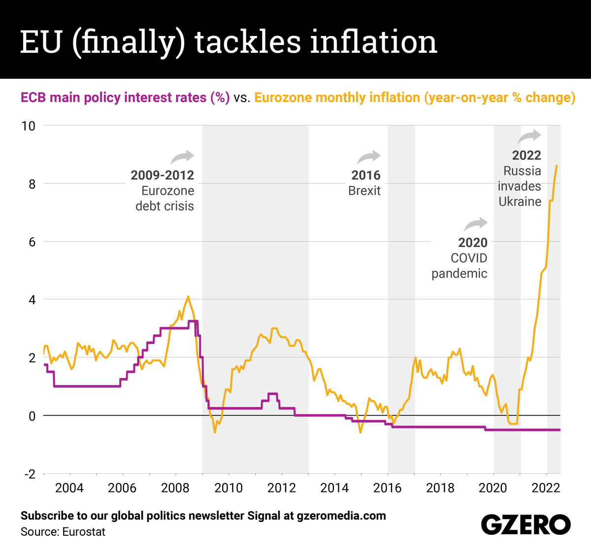 The Graphic Truth: EU (finally) tackles inflation