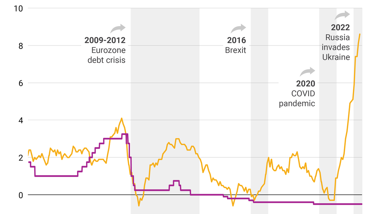 The Graphic Truth: EU (finally) tackles inflation