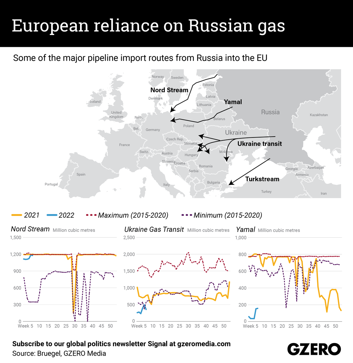 The Graphic Truth: European reliance on Russian gas