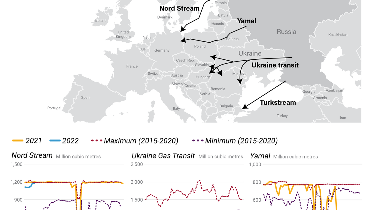 The Graphic Truth: European reliance on Russian gas