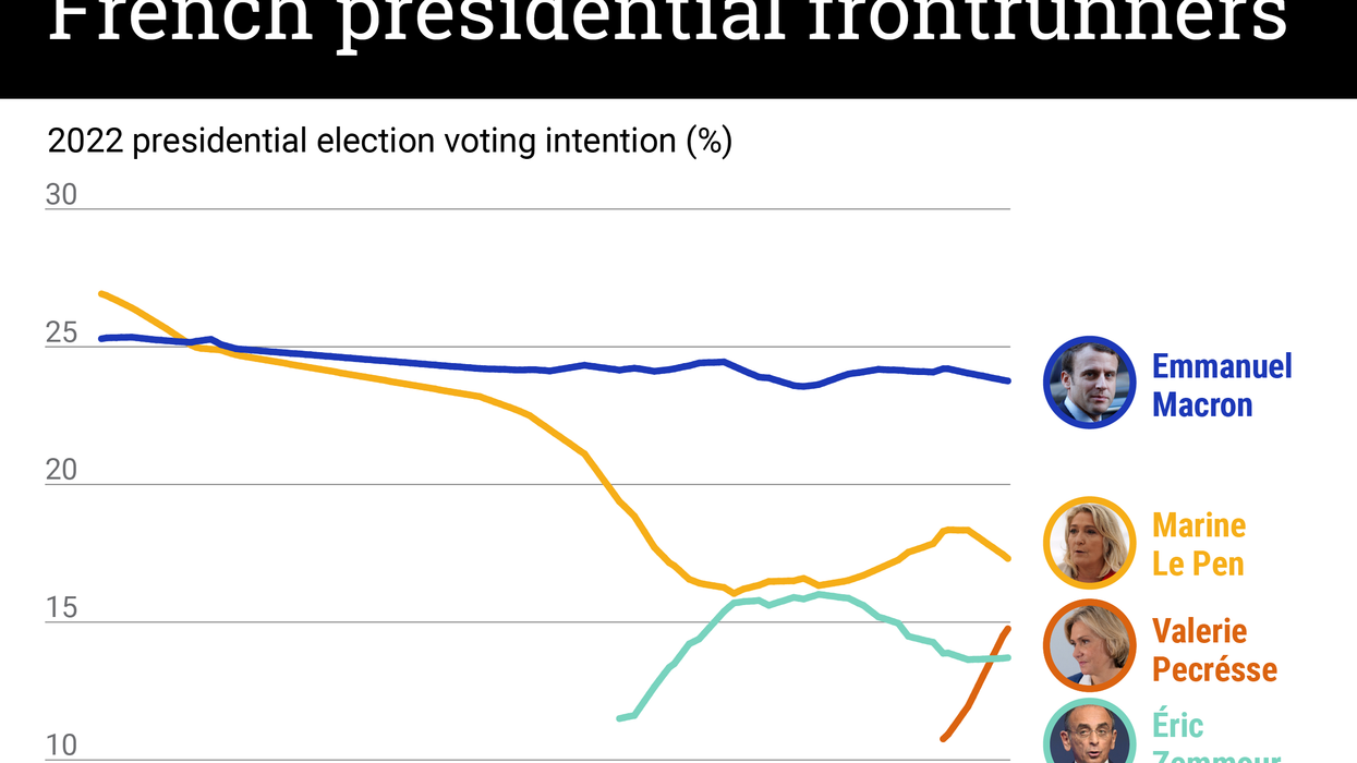 The Graphic Truth: French presidential frontrunners