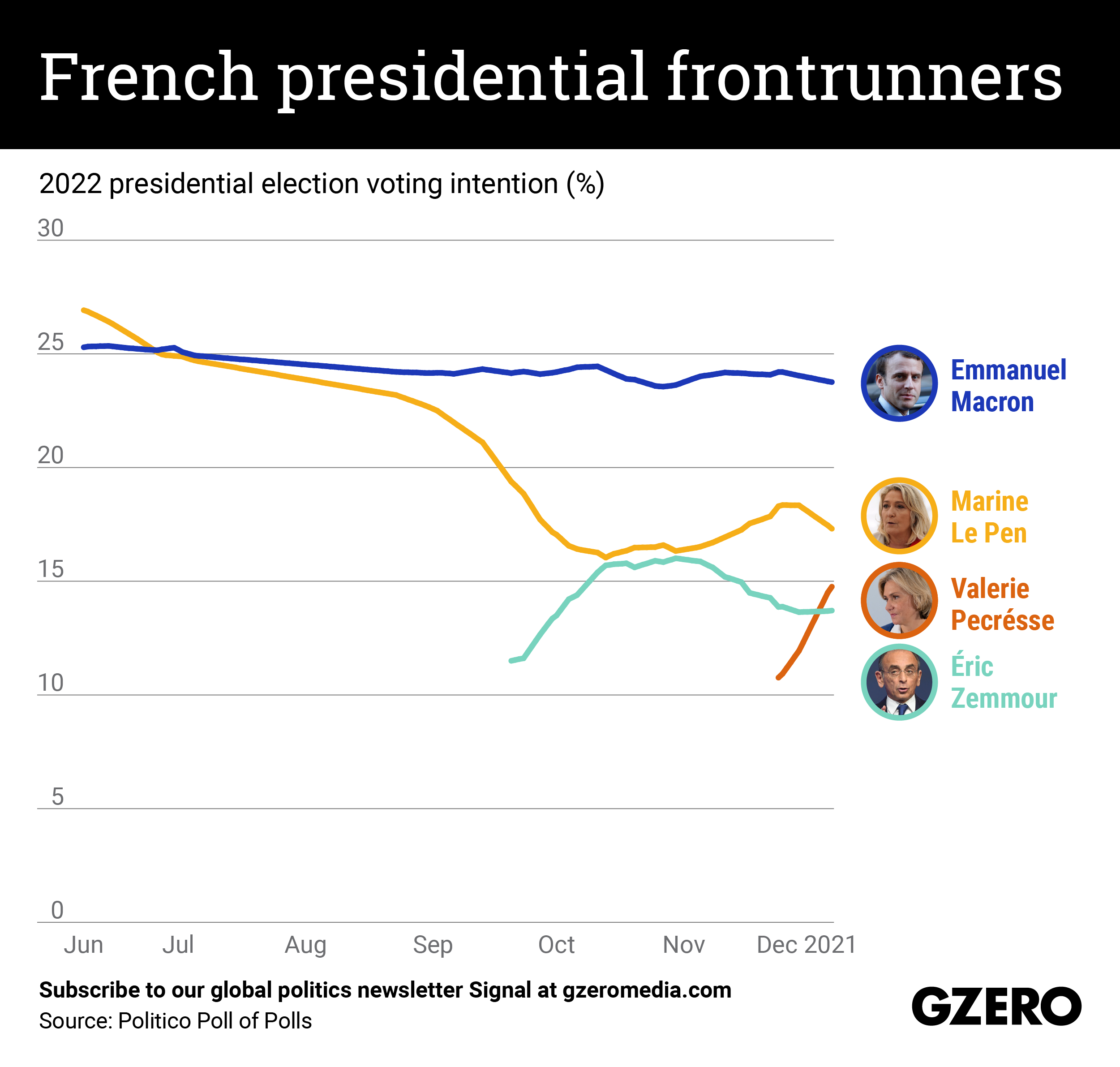 The Graphic Truth: French presidential frontrunners