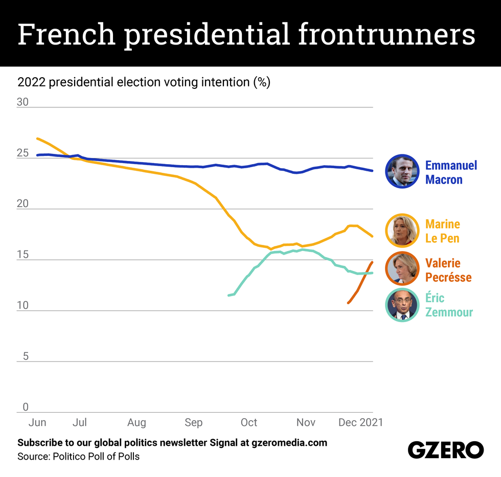 French election 2022