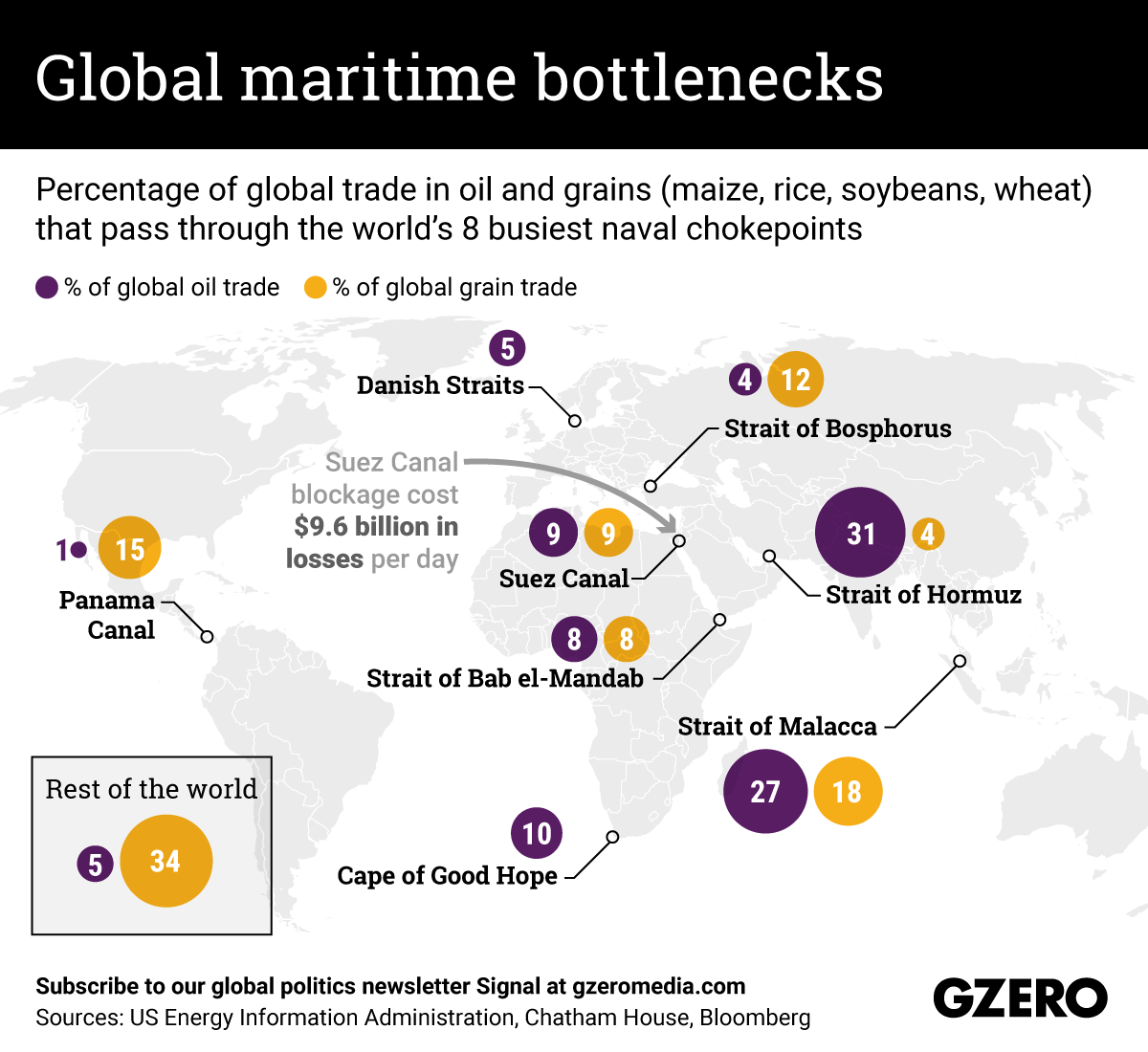 The Graphic Truth: Global maritime bottlenecks