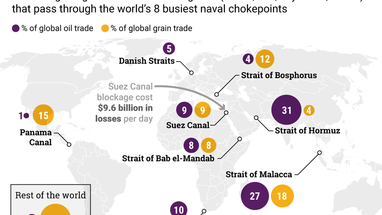 The Graphic Truth: Global maritime bottlenecks