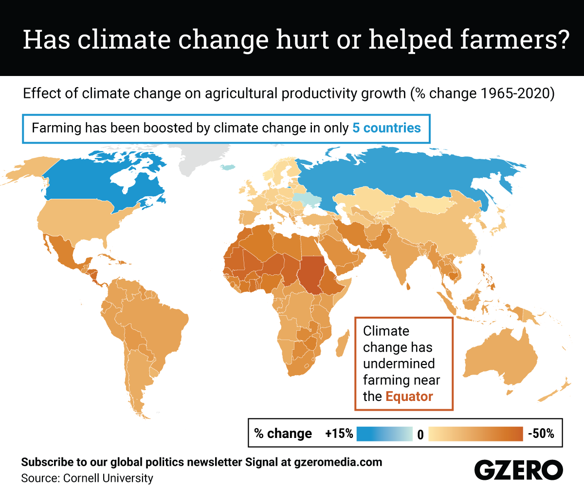 The Graphic Truth: Has climate change hurt or helped farmers?