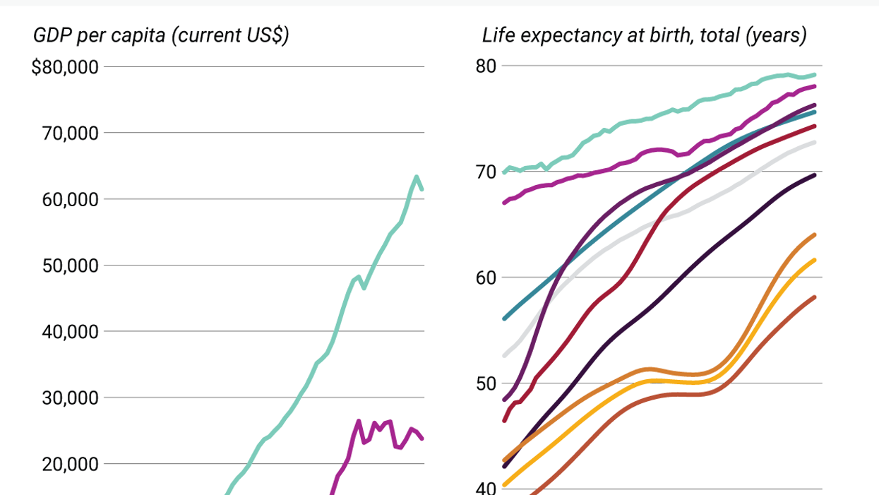 The Graphic Truth: Life is actually getting better