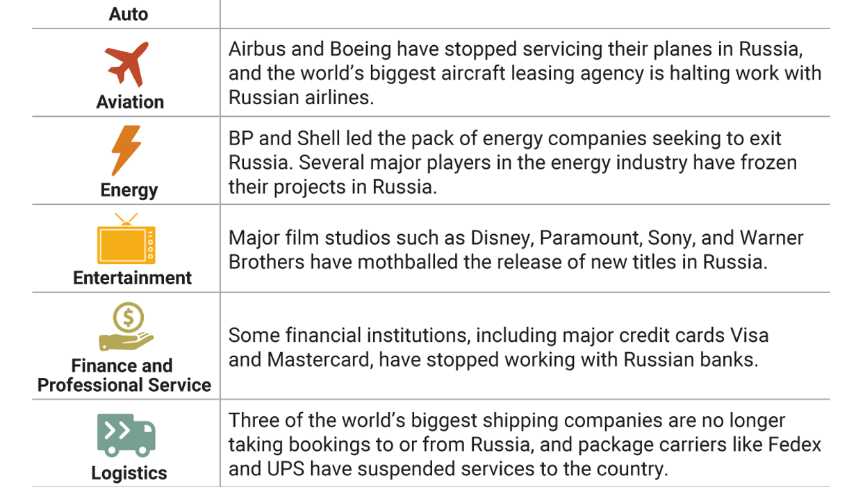 The Graphic Truth: Major corporate withdrawals from Russia