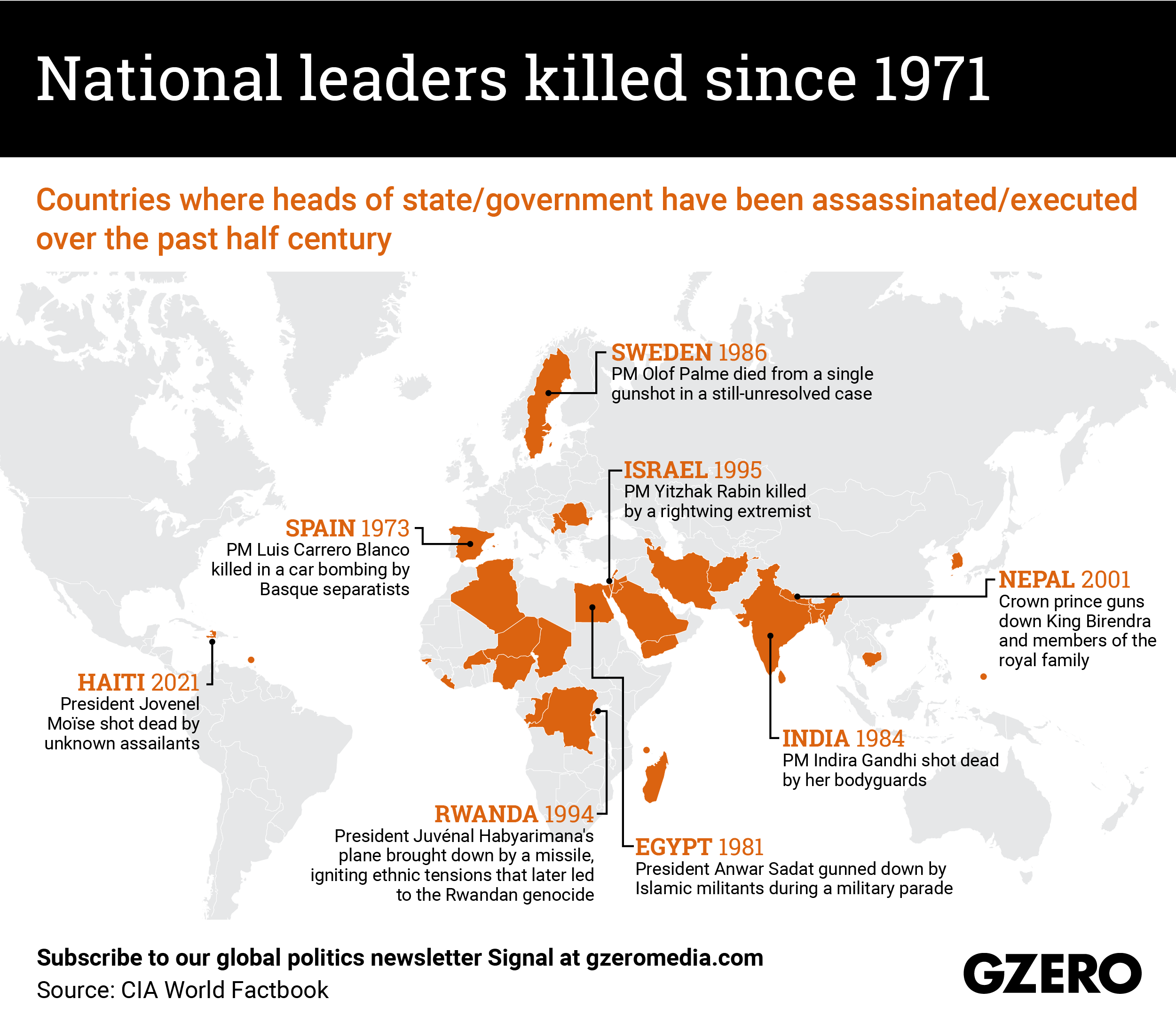 The Graphic Truth: National leaders killed since 1971