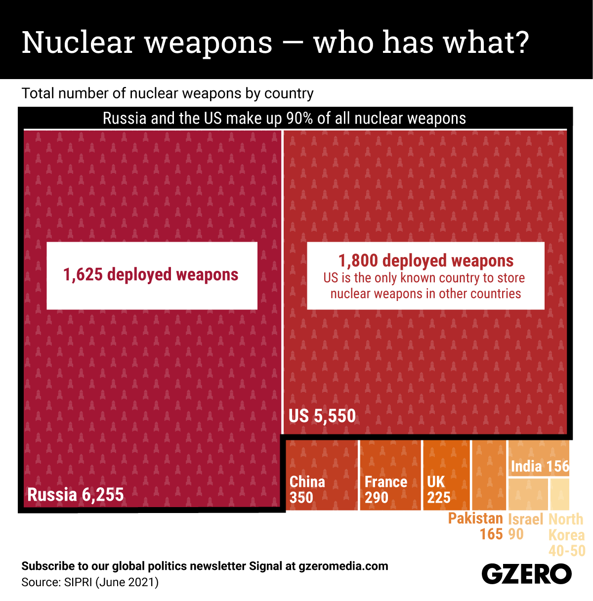 The Graphic Truth: Nuclear weapons — who has what?