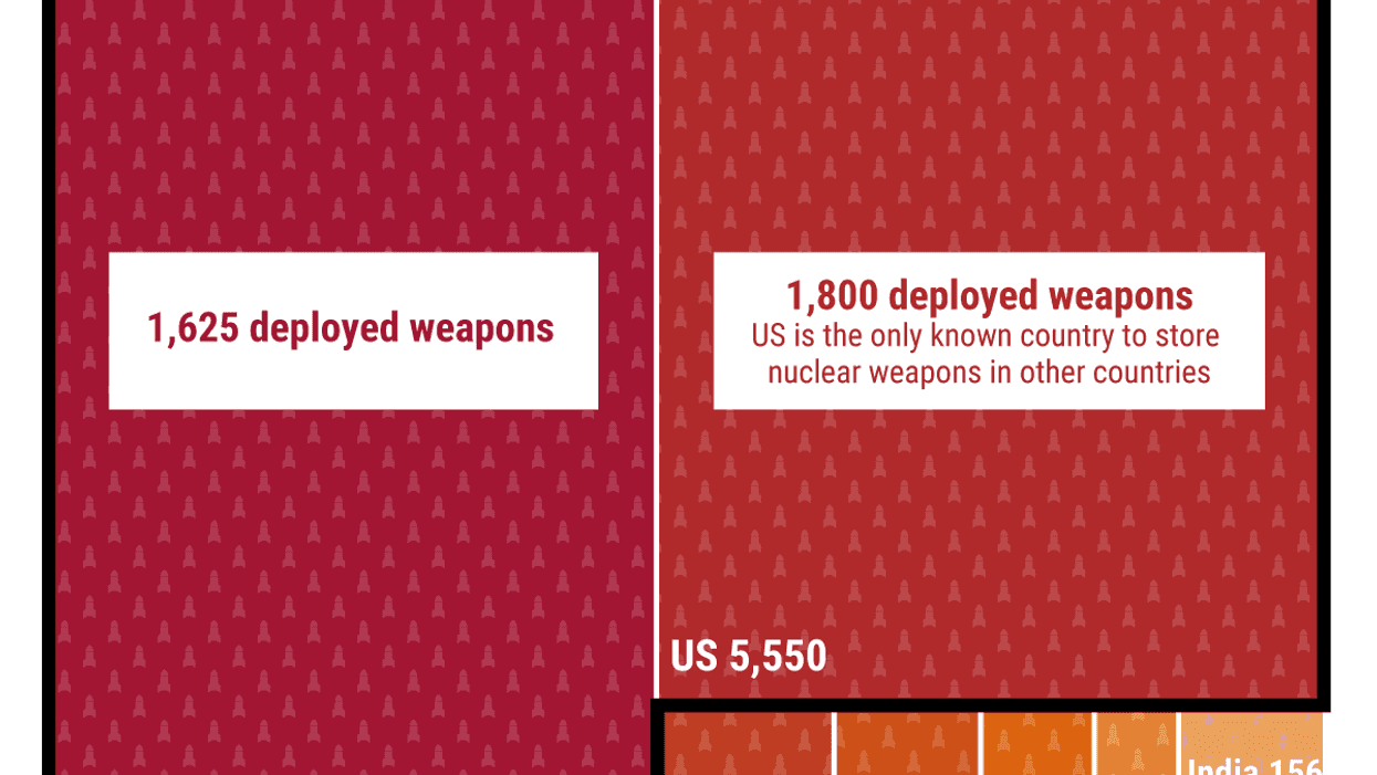 The Graphic Truth: Nuclear weapons — who has what?