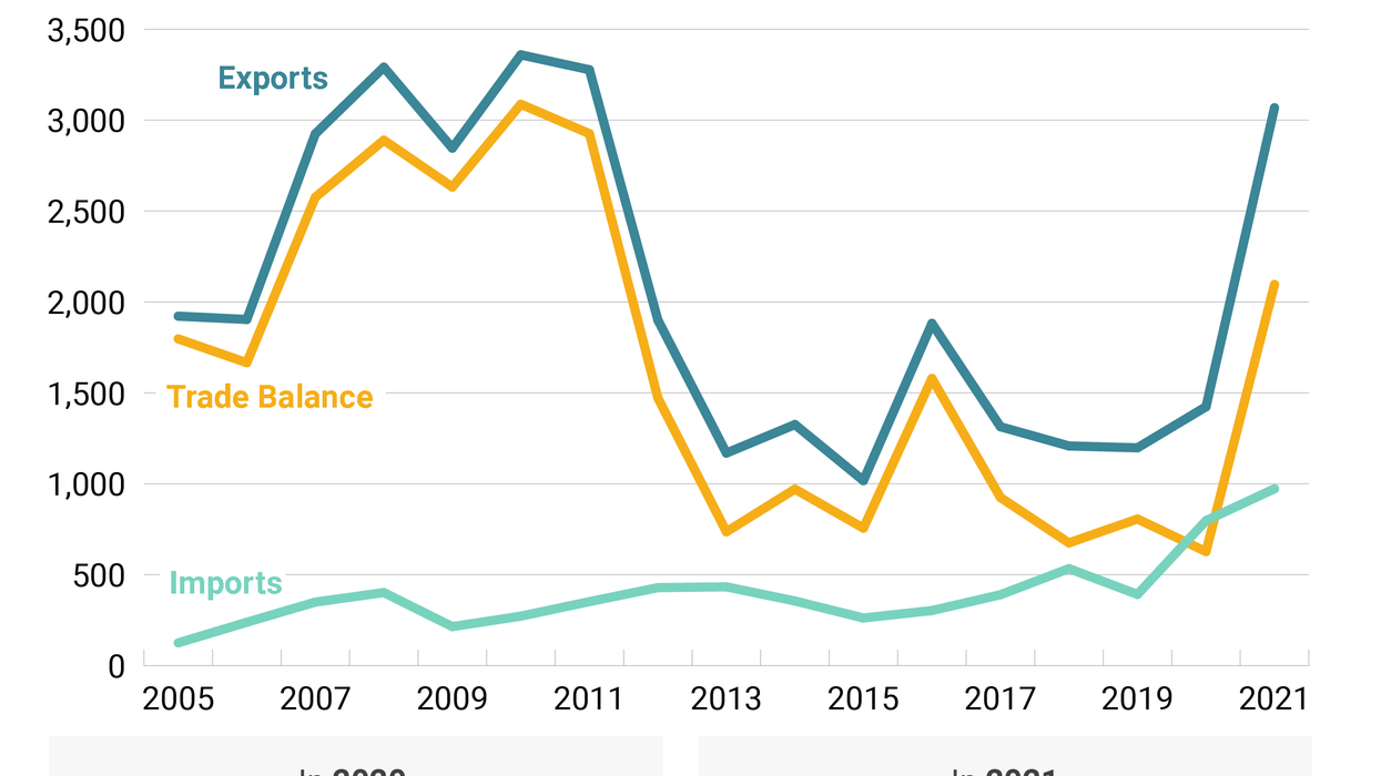 The Graphic Truth: Russia-Iran trade rebounds