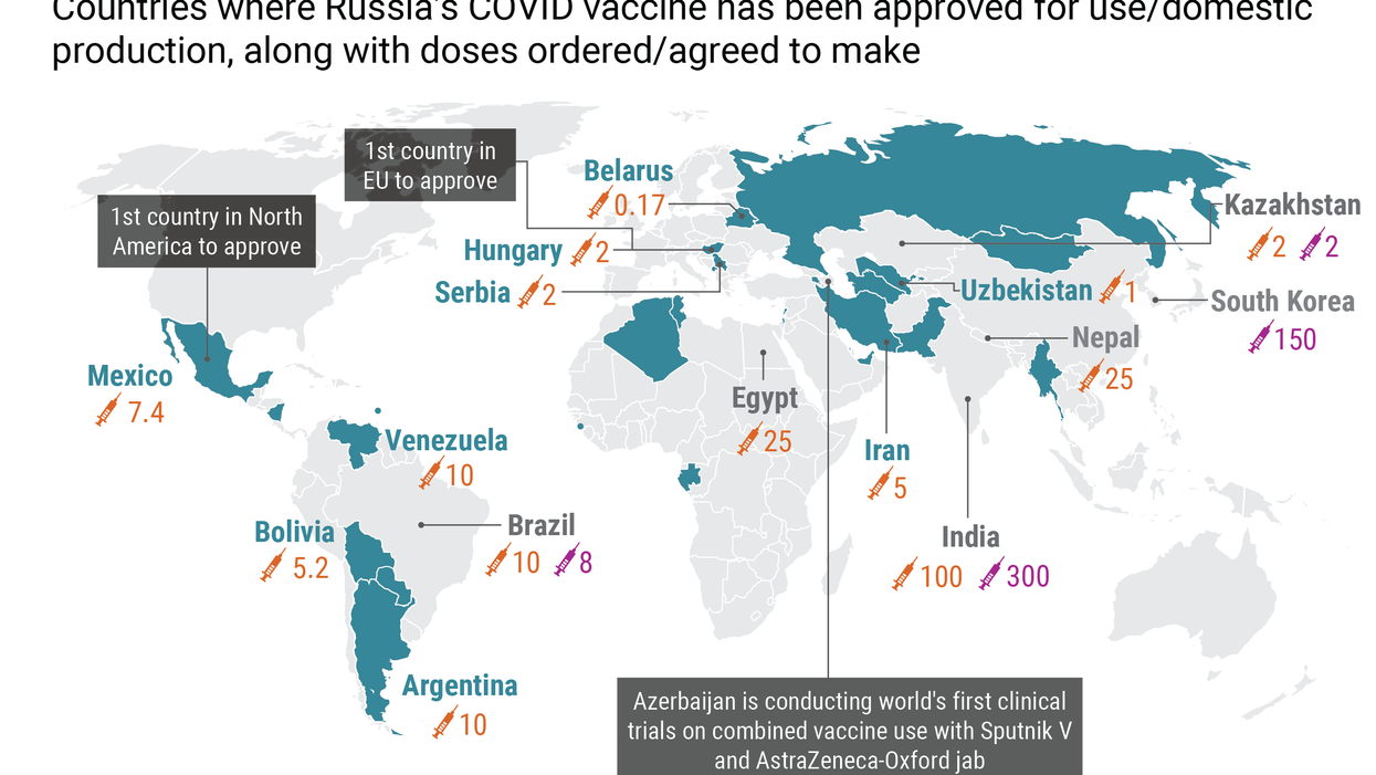 The Graphic Truth: Russia's bid to vaccinate the world