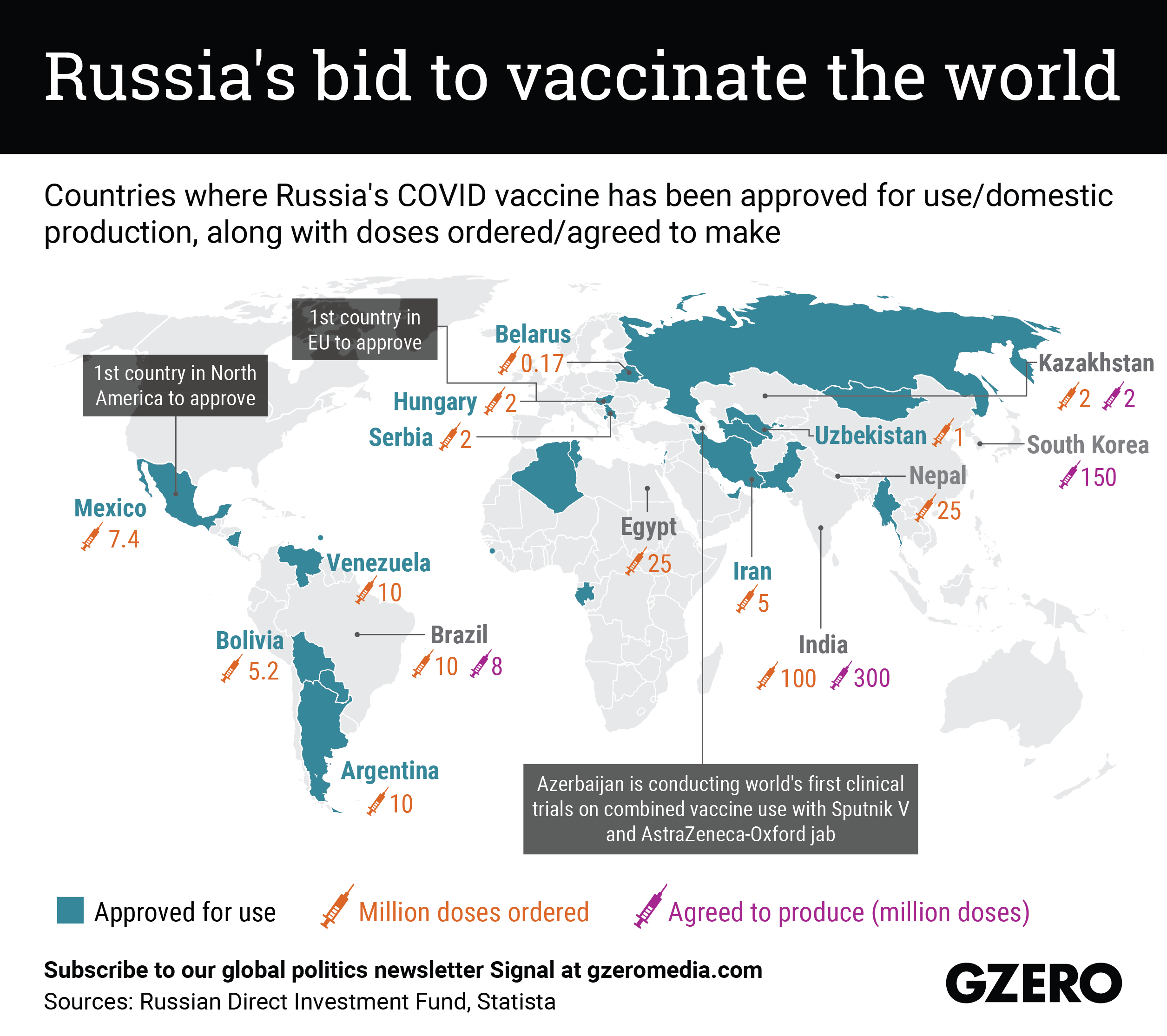 The Graphic Truth: Russia's bid to vaccinate the world