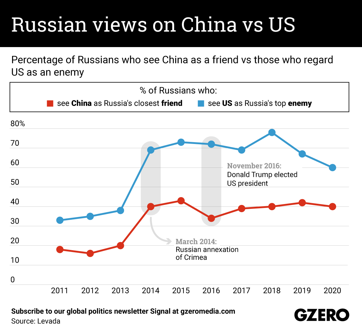 The Graphic Truth: Russian views on China vs US