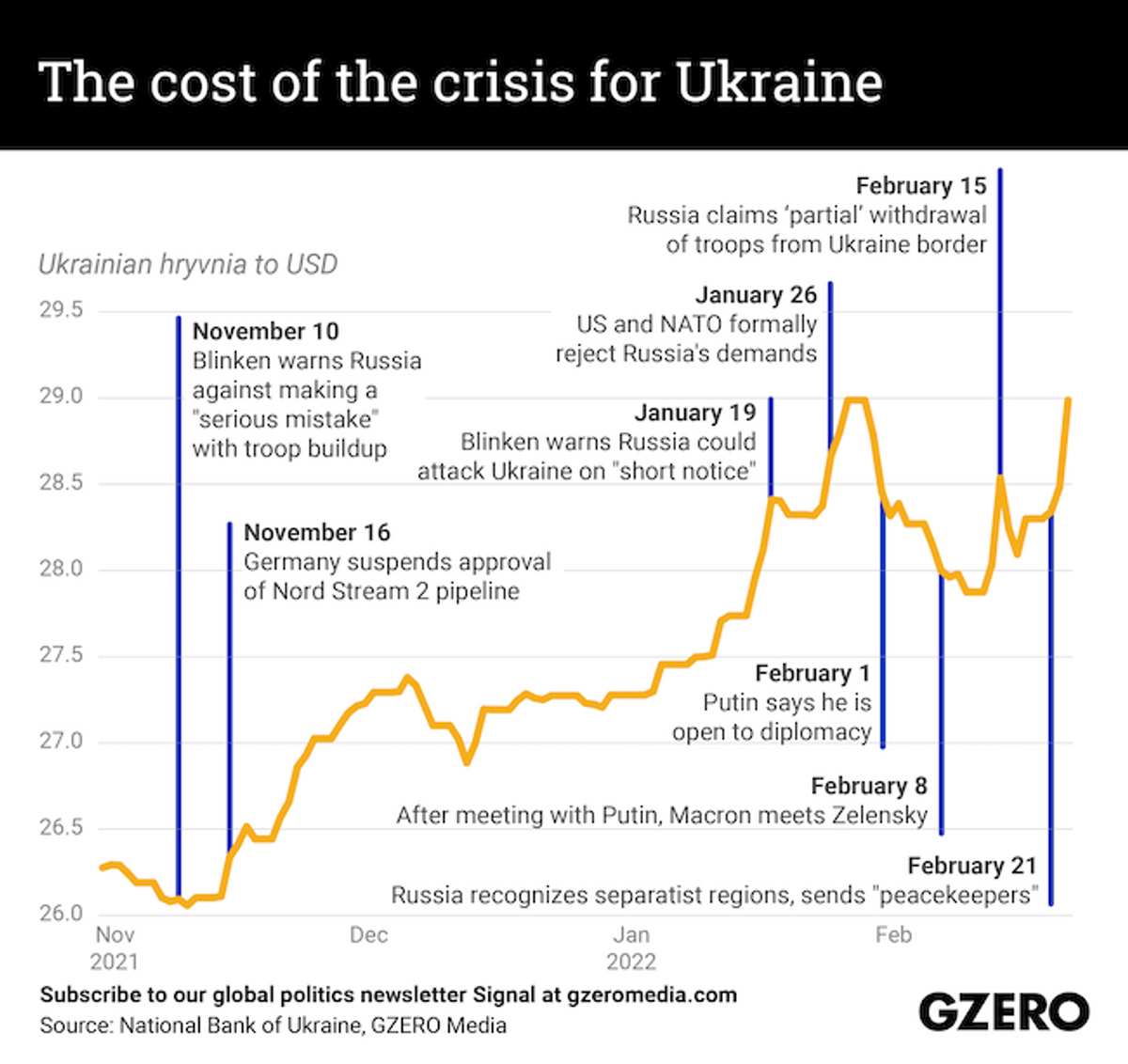 The Graphic Truth: The cost of the crisis for Ukraine