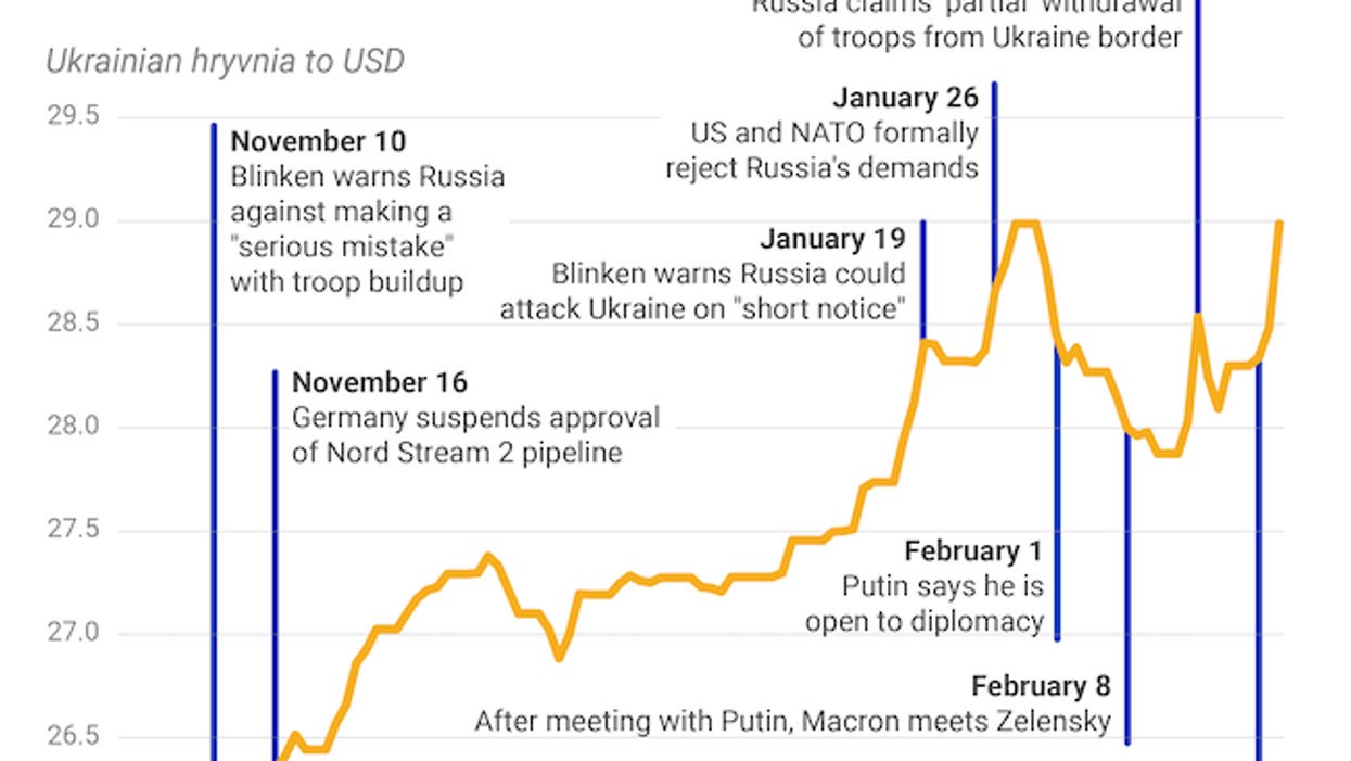 The Graphic Truth: The cost of the crisis for Ukraine