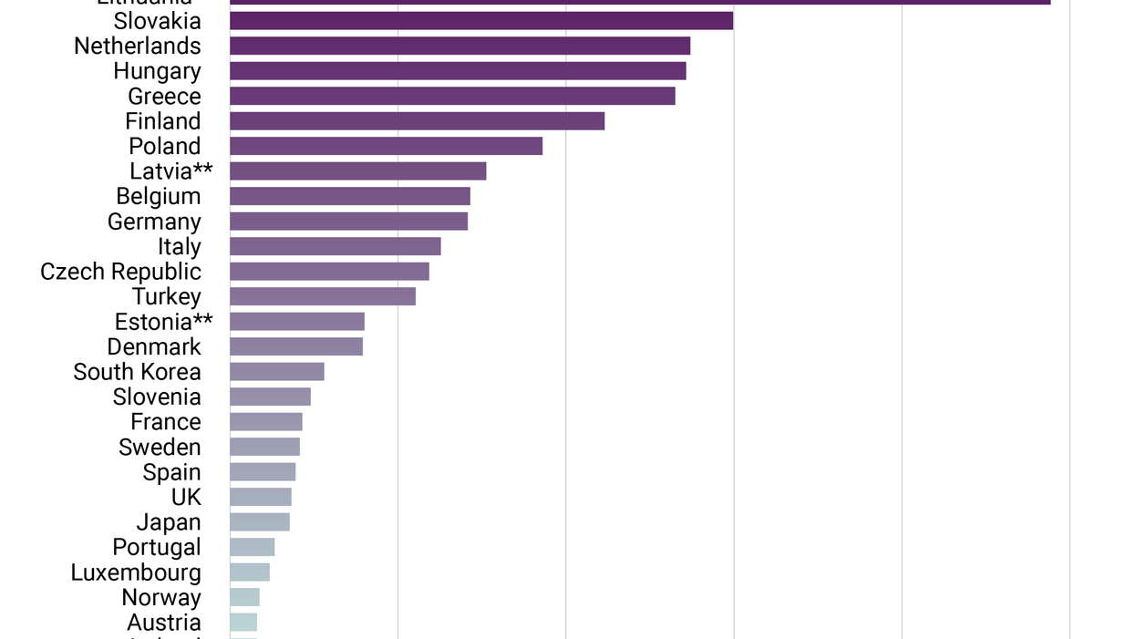 The Graphic Truth: Thirsty for Russian energy