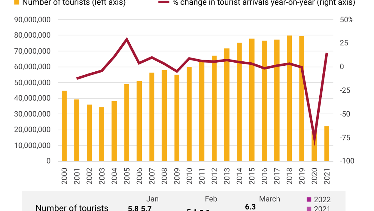 The Graphic Truth: Tourists tricked back into the US