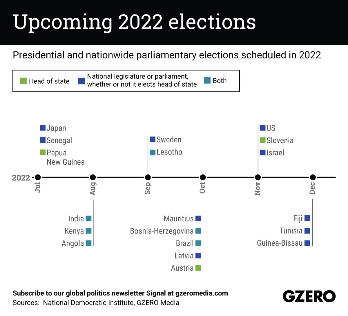 The Graphic Truth: Upcoming 2022 elections