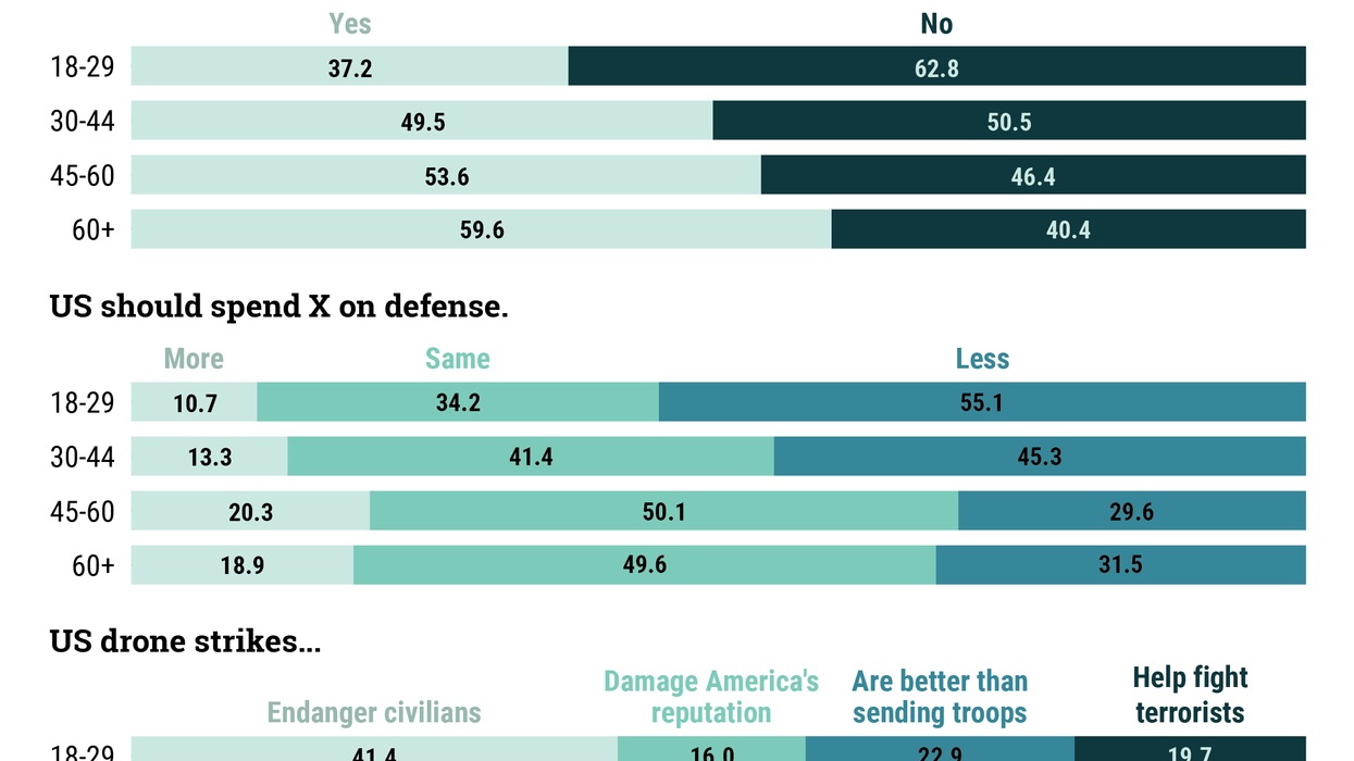 The Graphic Truth: US kids don't want wars