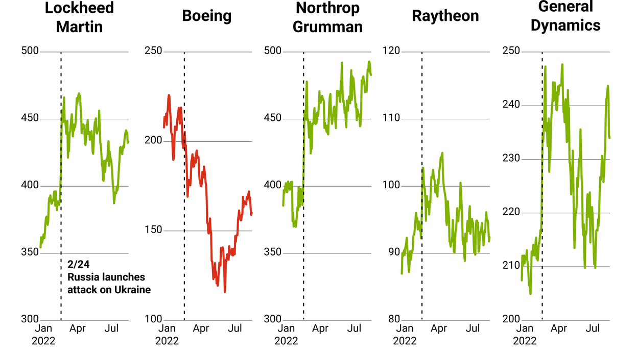 The Graphic Truth — WAR! Who is it good for?