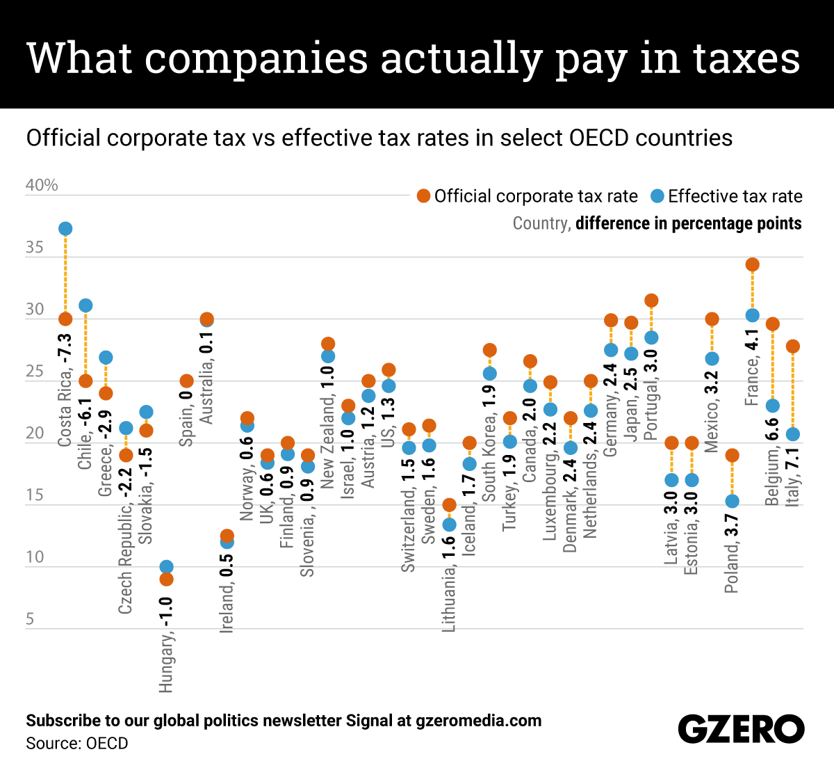 The Graphic Truth: What companies actually pay in taxes