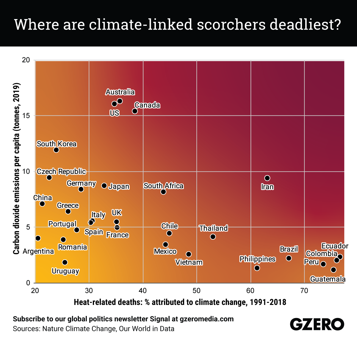 The Graphic Truth: Where are climate-linked scorchers deadliest?