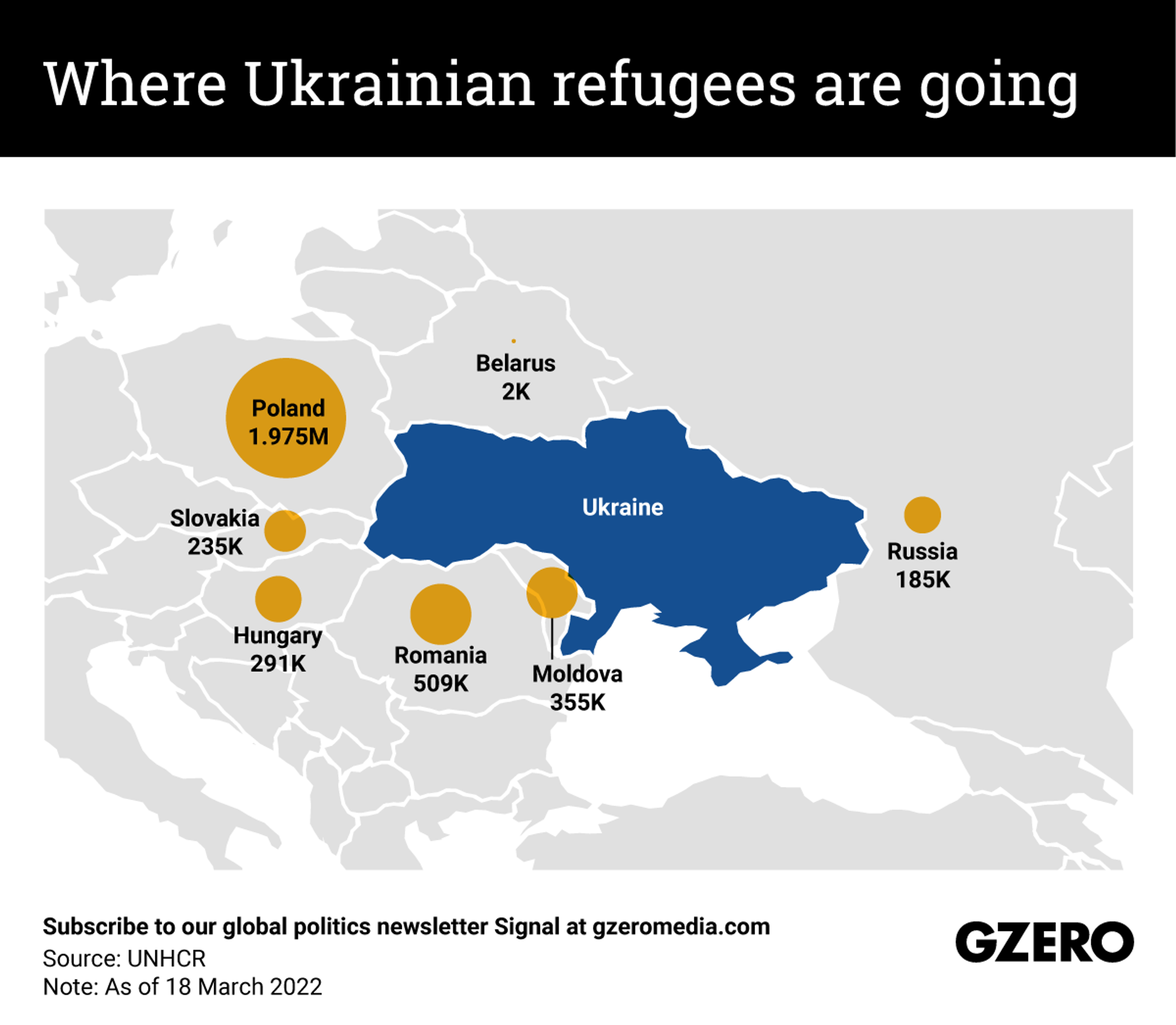 The Graphic Truth: Where Ukrainian refugees are going