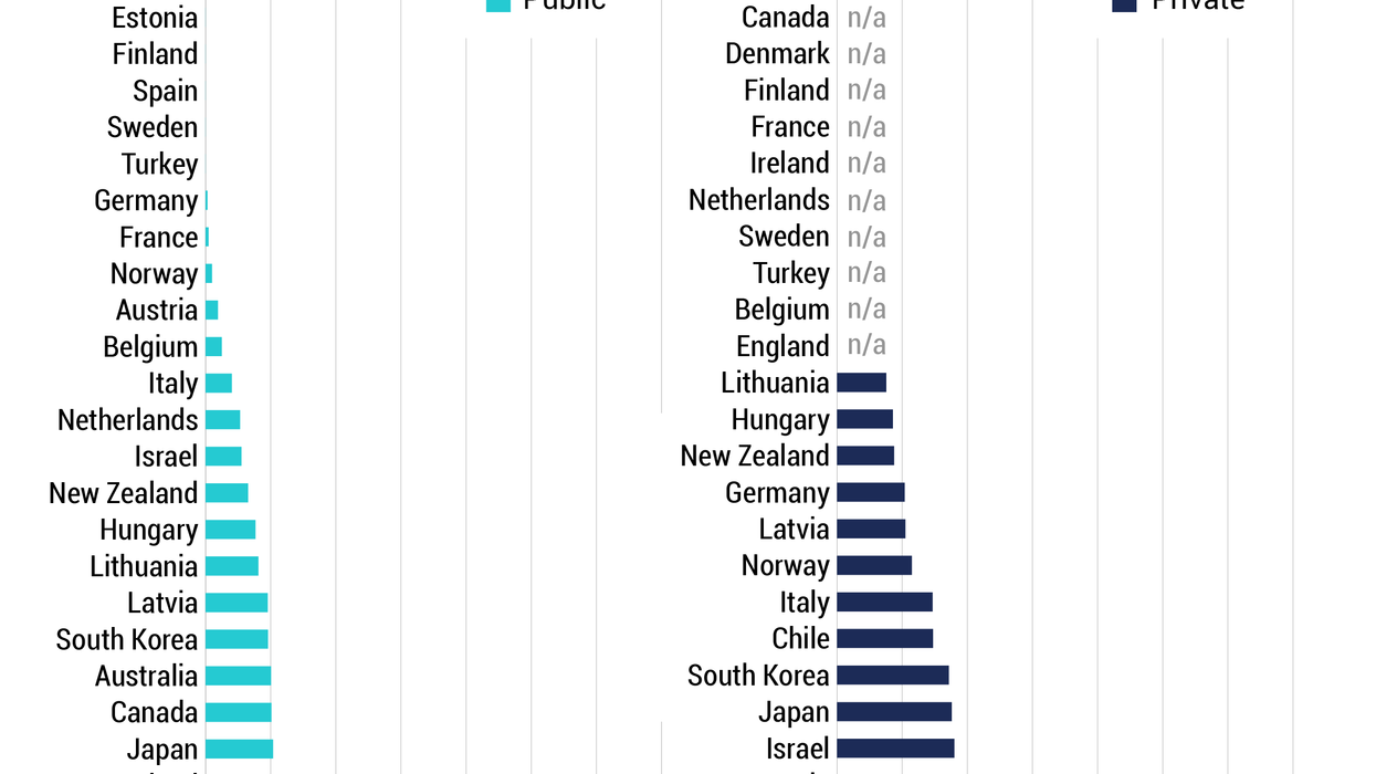 The Graphic Truth: Who pays most/least for college tuition?