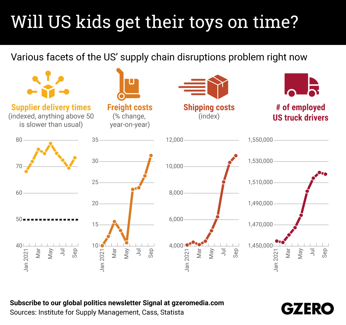 The Graphic Truth: Will US kids get their toys on time?