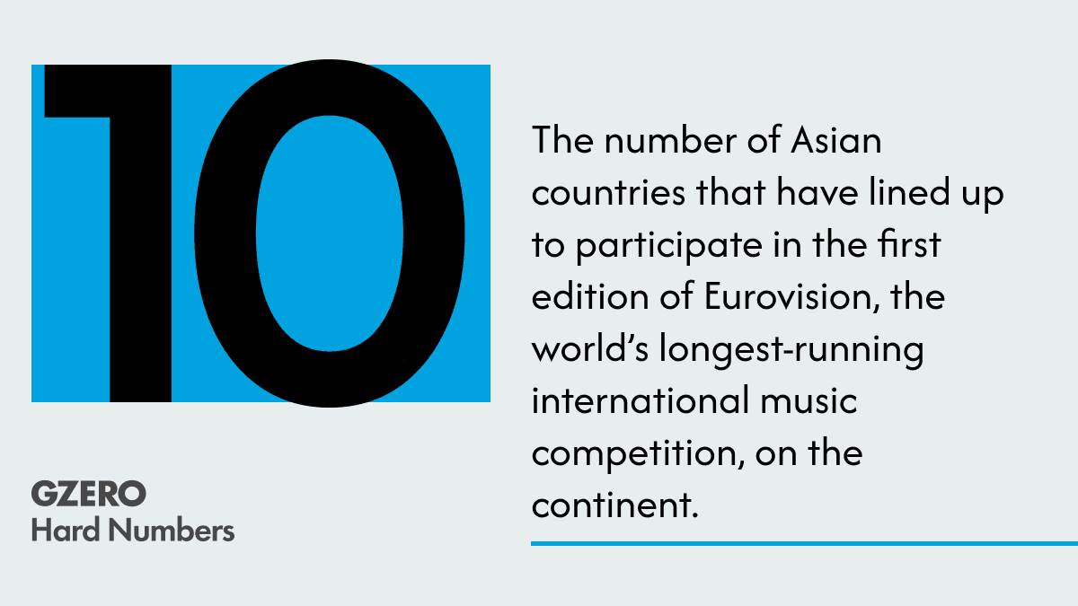 The number of Asian countries that have lined up to participate in the first edition of Eurovision, the world’s longest-running international music competition, on the continent.