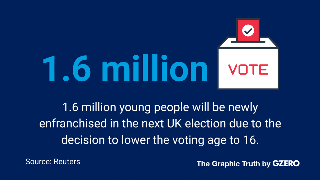 The number of people newly eligible to vote in the next election because of the decision to lower the voting age to 16.