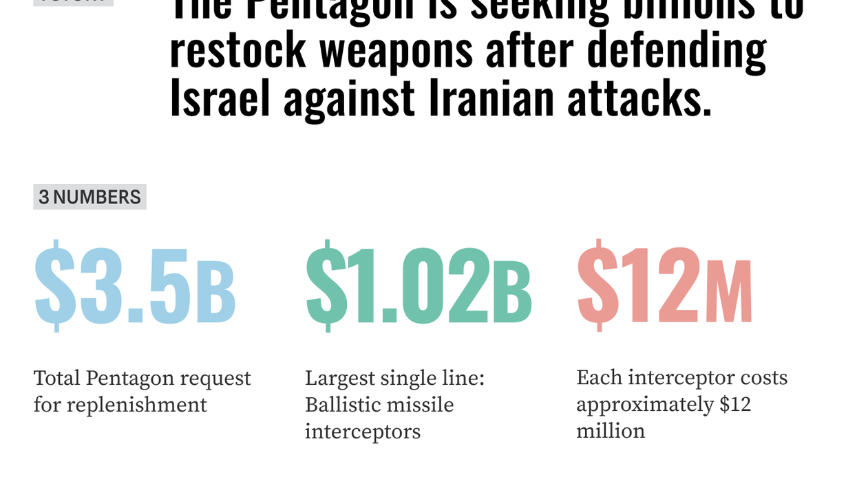Graphic Truth: Pentagon seeks billions to restock Israeli defenses
